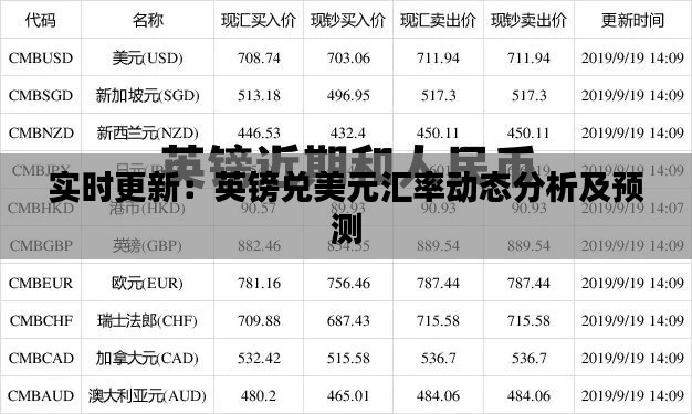 實時更新：英鎊兌美元匯率動態(tài)分析及預(yù)測