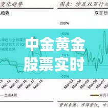 中金黃金股票實時行情：解讀市場波動與投資策略