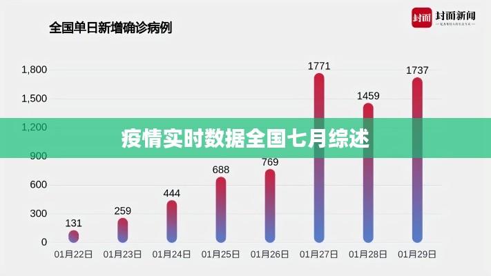 疫情實時數(shù)據(jù)全國七月綜述