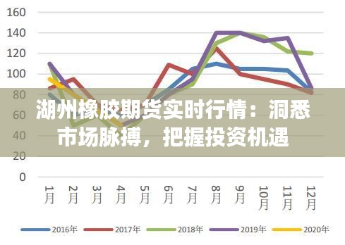 湖州橡膠期貨實時行情：洞悉市場脈搏，把握投資機遇