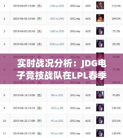 實(shí)時(shí)戰(zhàn)況分析：JDG電子競技戰(zhàn)隊(duì)在LPL春季賽的表現(xiàn)