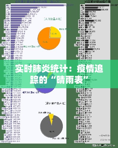 實(shí)時(shí)肺炎統(tǒng)計(jì)：疫情追蹤的“晴雨表”