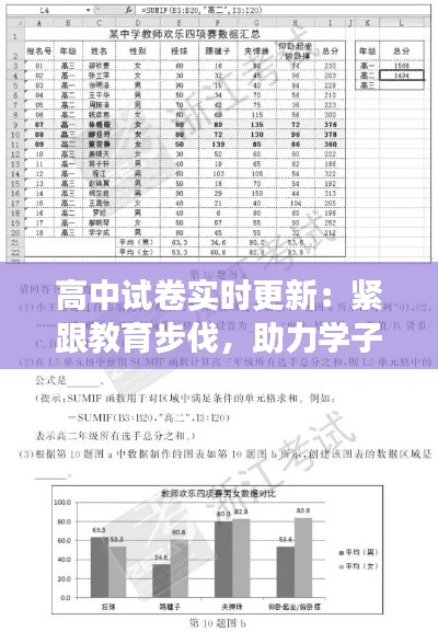高中試卷實時更新：緊跟教育步伐，助力學(xué)子成長
