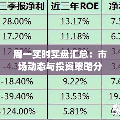 周一實(shí)時(shí)實(shí)盤匯總：市場(chǎng)動(dòng)態(tài)與投資策略分析