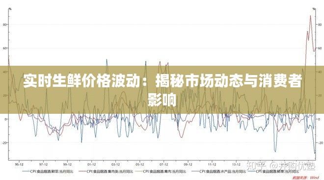 實時生鮮價格波動：揭秘市場動態(tài)與消費者影響