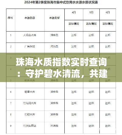 珠海水質(zhì)指數(shù)實(shí)時(shí)查詢：守護(hù)碧水清流，共建美麗家園