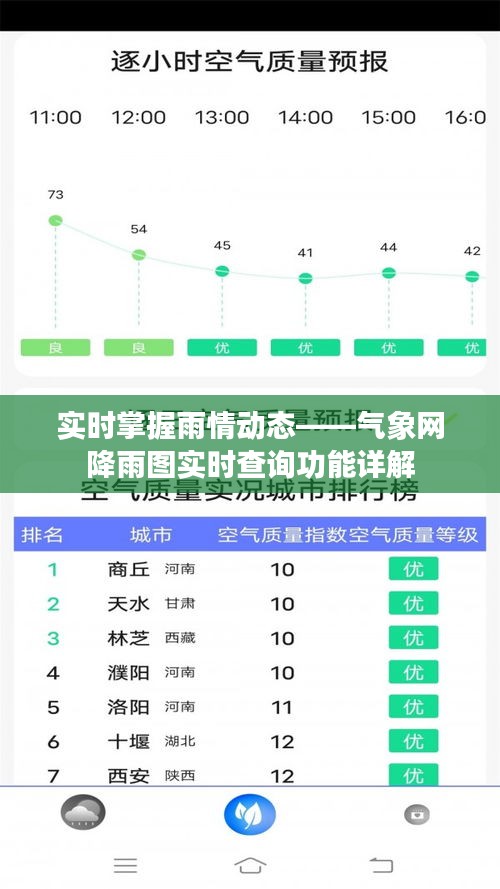實時掌握雨情動態(tài)——氣象網(wǎng)降雨圖實時查詢功能詳解