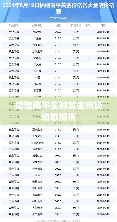福建南平實(shí)時(shí)黃金市場(chǎng)動(dòng)態(tài)解析