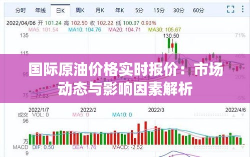 國際原油價格實時報價：市場動態(tài)與影響因素解析