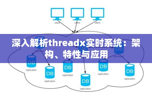 深入解析threadx實時系統(tǒng)：架構(gòu)、特性與應用