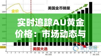 實(shí)時(shí)追蹤AU黃金價(jià)格：市場(chǎng)動(dòng)態(tài)與投資策略