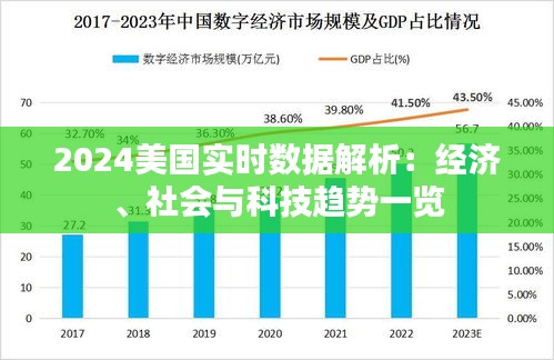 2024美國(guó)實(shí)時(shí)數(shù)據(jù)解析：經(jīng)濟(jì)、社會(huì)與科技趨勢(shì)一覽