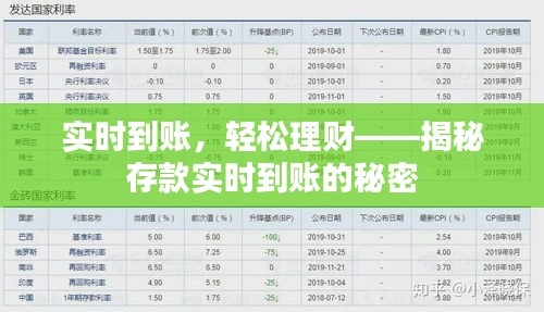 實(shí)時(shí)到賬，輕松理財(cái)——揭秘存款實(shí)時(shí)到賬的秘密