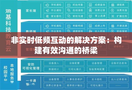 非實(shí)時(shí)低頻互動(dòng)的解決方案：構(gòu)建有效溝通的橋梁