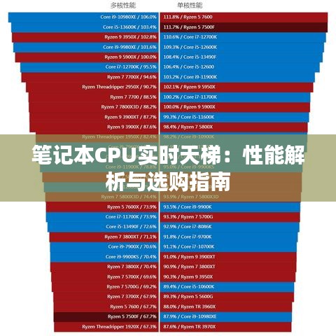 筆記本CPU實(shí)時(shí)天梯：性能解析與選購指南