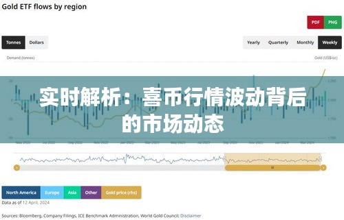實(shí)時(shí)解析：喜幣行情波動(dòng)背后的市場(chǎng)動(dòng)態(tài)