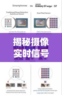 揭秘?cái)z像實(shí)時(shí)信號(hào)傳輸原理：技術(shù)背后的秘密