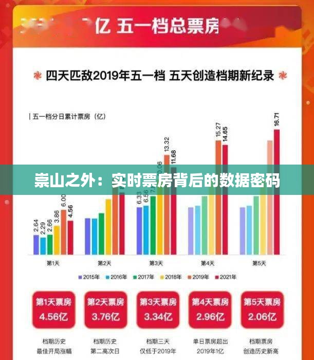 崇山之外：實時票房背后的數(shù)據(jù)密碼