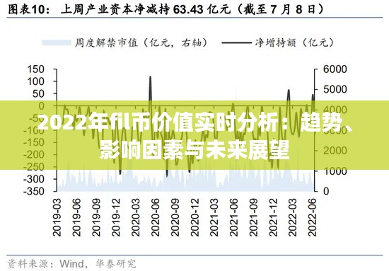 2022年fil幣價(jià)值實(shí)時(shí)分析：趨勢(shì)、影響因素與未來(lái)展望