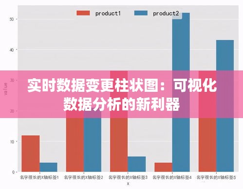 實時數(shù)據(jù)變更柱狀圖：可視化數(shù)據(jù)分析的新利器
