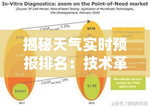 揭秘天氣實(shí)時(shí)預(yù)報(bào)排名：技術(shù)革新與精準(zhǔn)預(yù)測(cè)的較量