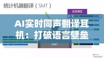 AI實(shí)時(shí)同聲翻譯耳機(jī)：打破語(yǔ)言壁壘，暢享全球溝通新體驗(yàn)
