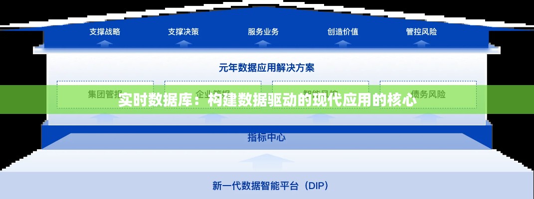 實(shí)時(shí)數(shù)據(jù)庫(kù)：構(gòu)建數(shù)據(jù)驅(qū)動(dòng)的現(xiàn)代應(yīng)用的核心