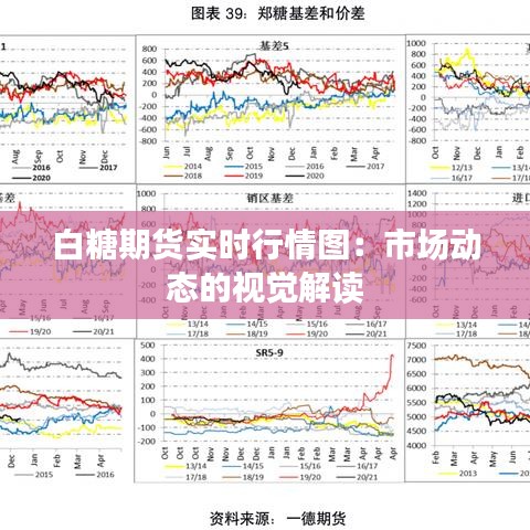 白糖期貨實時行情圖：市場動態(tài)的視覺解讀