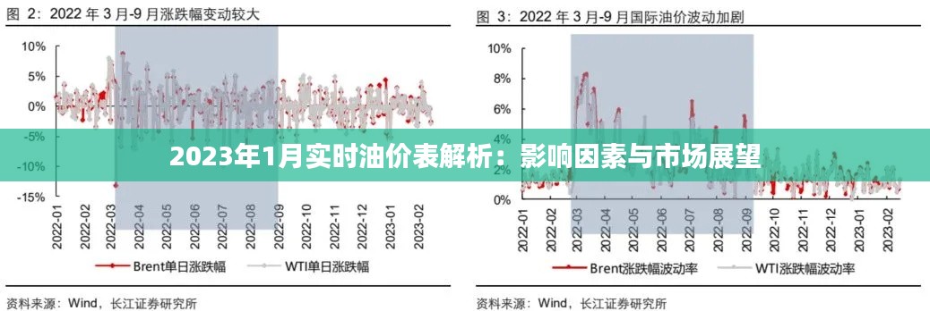 2023年1月實(shí)時(shí)油價(jià)表解析：影響因素與市場展望