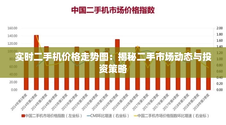實(shí)時(shí)二手機(jī)價(jià)格走勢(shì)圖：揭秘二手市場(chǎng)動(dòng)態(tài)與投資策略