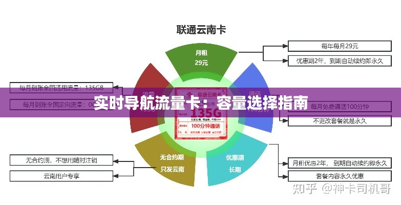 實時導(dǎo)航流量卡：容量選擇指南