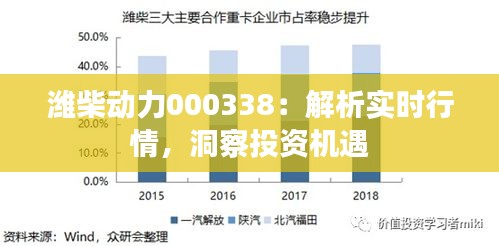 濰柴動(dòng)力000338：解析實(shí)時(shí)行情，洞察投資機(jī)遇