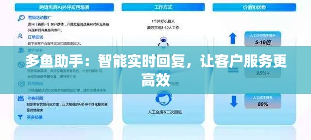多魚助手：智能實時回復(fù)，讓客戶服務(wù)更高效