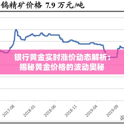 銀行黃金實(shí)時(shí)漲價(jià)動(dòng)態(tài)解析：揭秘黃金價(jià)格的波動(dòng)奧秘