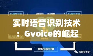 實時語音識別技術(shù)：Gvoice的崛起與未來