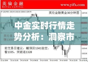 中金實(shí)時(shí)行情走勢分析：洞察市場脈搏，把握投資時(shí)機(jī)