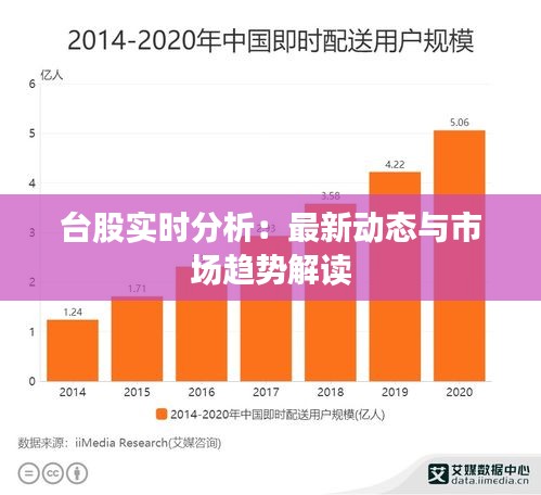 臺股實時分析：最新動態(tài)與市場趨勢解讀