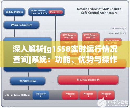 深入解析[g1558實時運行情況查詢]系統(tǒng)：功能、優(yōu)勢與操作指南