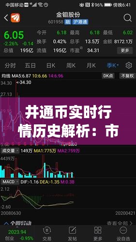 井通幣實時行情歷史解析：市場波動與投資洞察