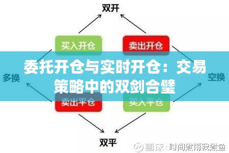 委托開倉與實時開倉：交易策略中的雙劍合璧