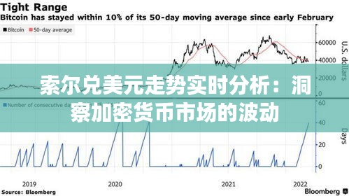 索爾兌美元走勢實(shí)時分析：洞察加密貨幣市場的波動