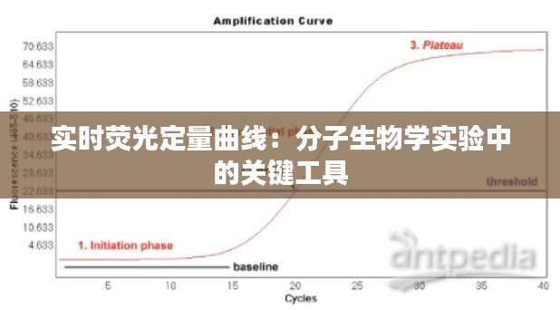實(shí)時(shí)熒光定量曲線：分子生物學(xué)實(shí)驗(yàn)中的關(guān)鍵工具