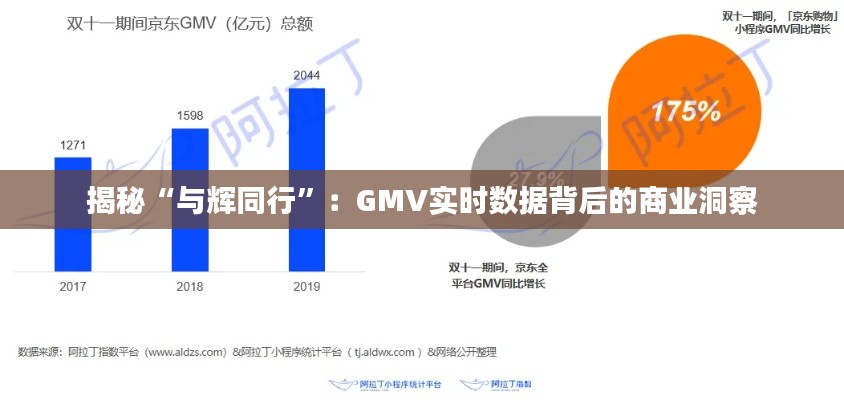 揭秘“與輝同行”：GMV實時數(shù)據(jù)背后的商業(yè)洞察