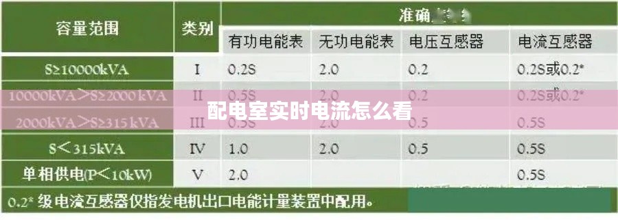 配電室實(shí)時(shí)電流怎么看