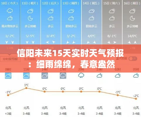 信陽未來15天實(shí)時(shí)天氣預(yù)報(bào)：細(xì)雨綿綿，春意盎然