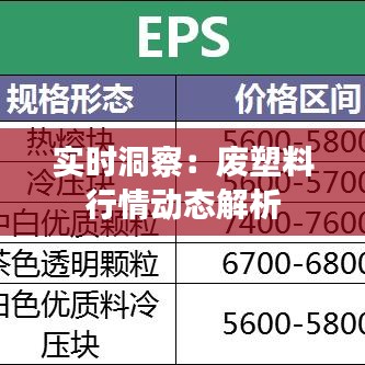 實(shí)時(shí)洞察：廢塑料行情動(dòng)態(tài)解析
