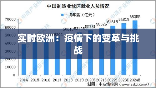 實時歐洲：疫情下的變革與挑戰(zhàn)