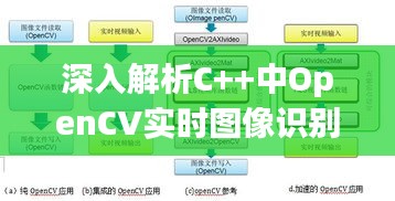 深入解析C++中OpenCV實時圖像識別技術