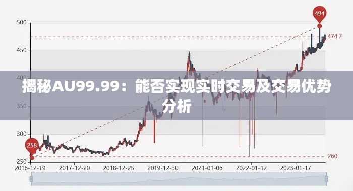 揭秘AU99.99：能否實現(xiàn)實時交易及交易優(yōu)勢分析