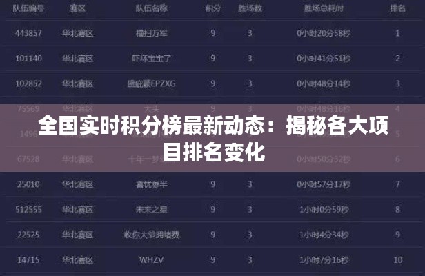 全國實時積分榜最新動態(tài)：揭秘各大項目排名變化